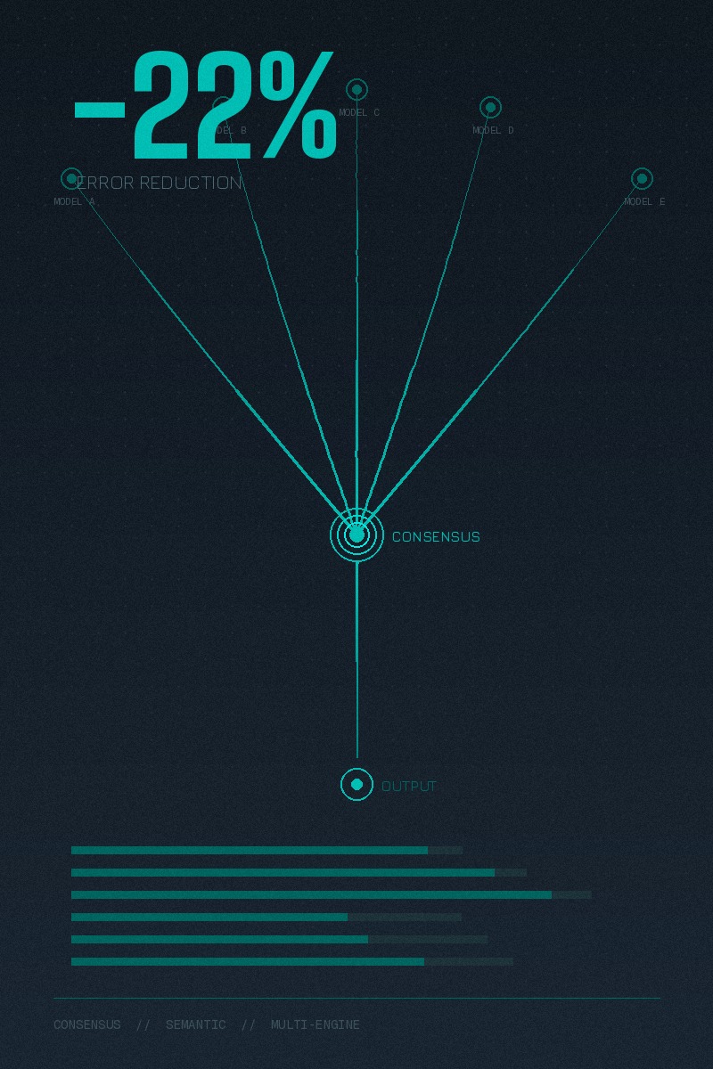 The 2026 AI Translation Breakthrough: How Consensus Methods Cut Errors by 22%