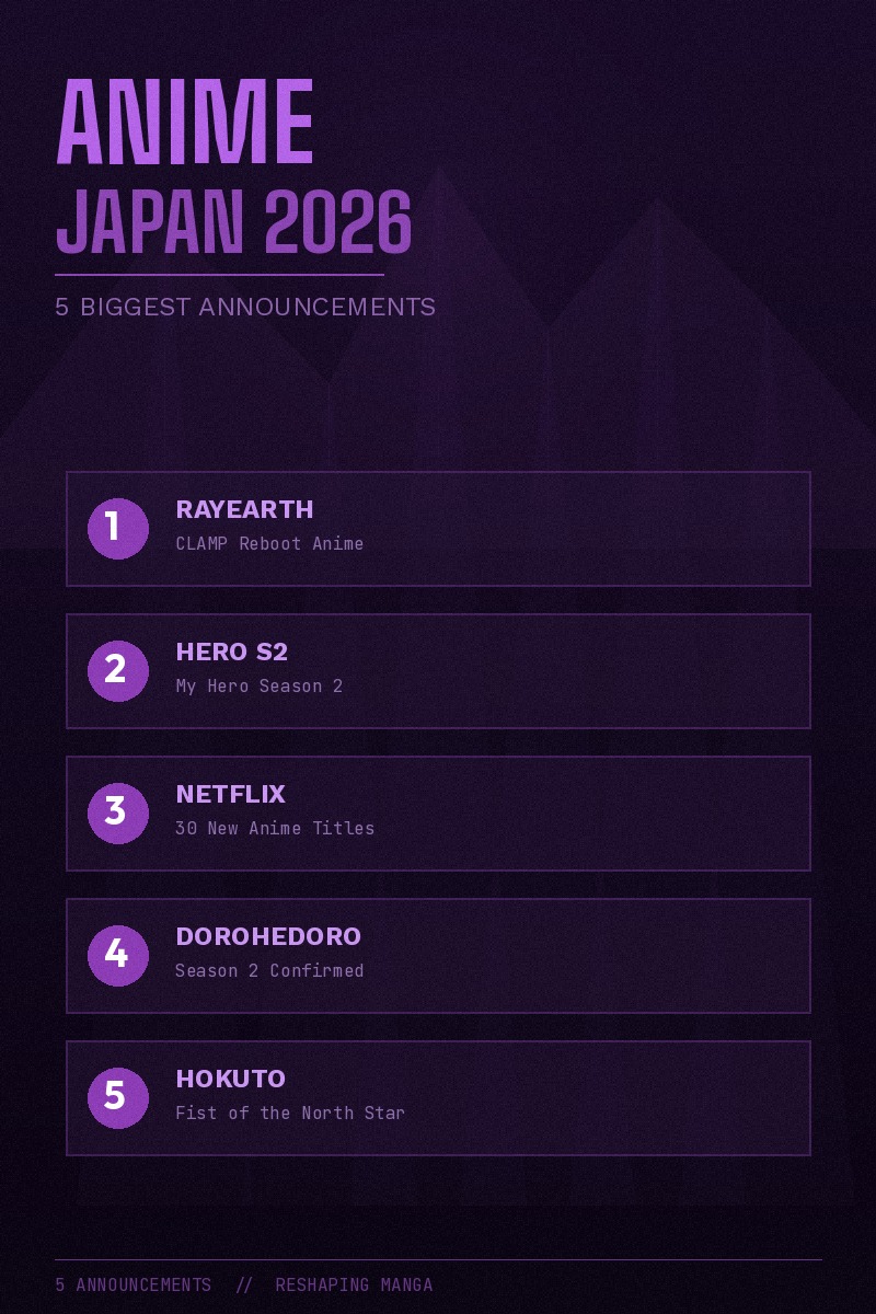 AnimeJapan 2026: 5 Announcements That Will Reshape What We Read Next