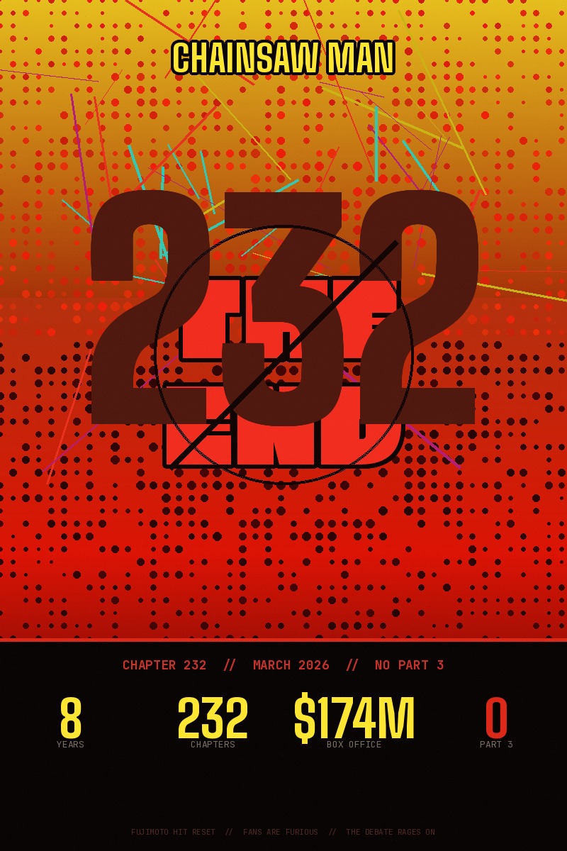 Chainsaw Man Manga Is Officially Over — And Fans Are Furious